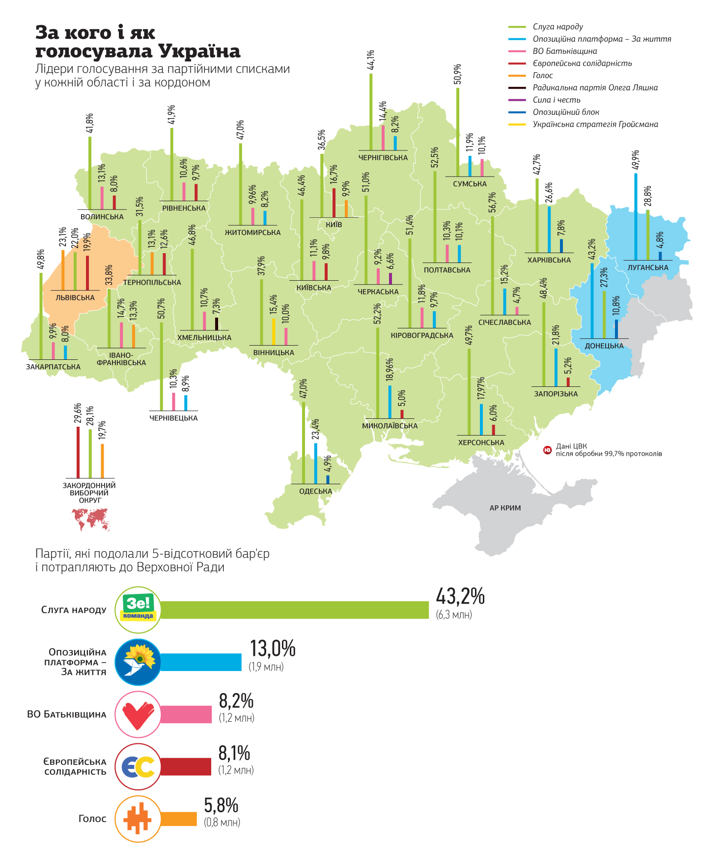 Інфографіка НВ