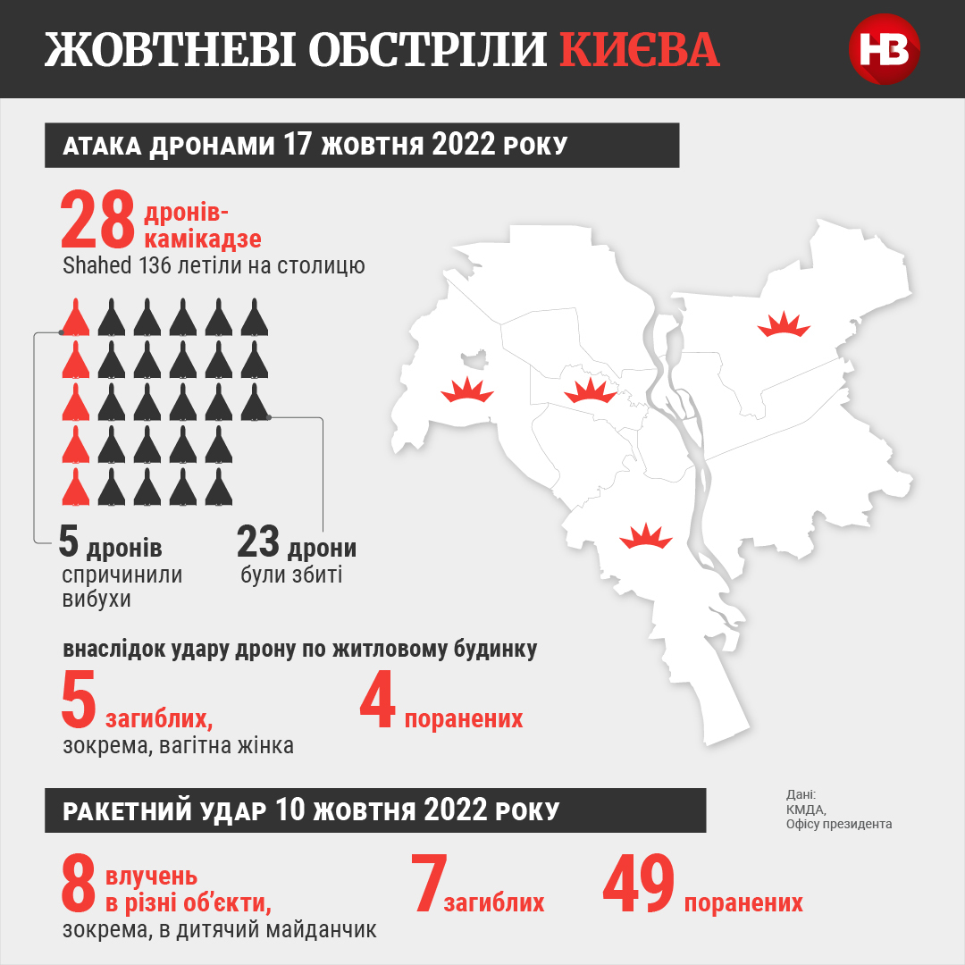 НВ