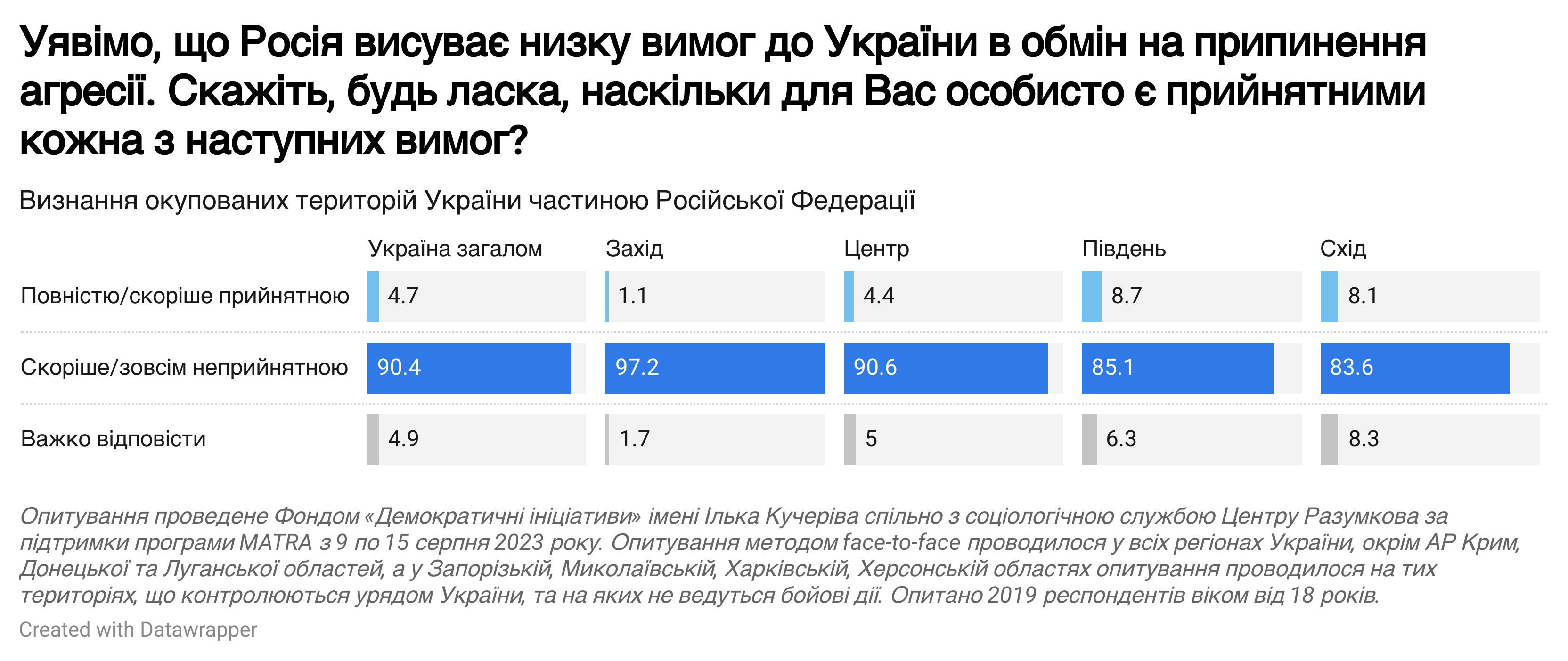 Фонд Демократические инициативы имени Илька Кучерива