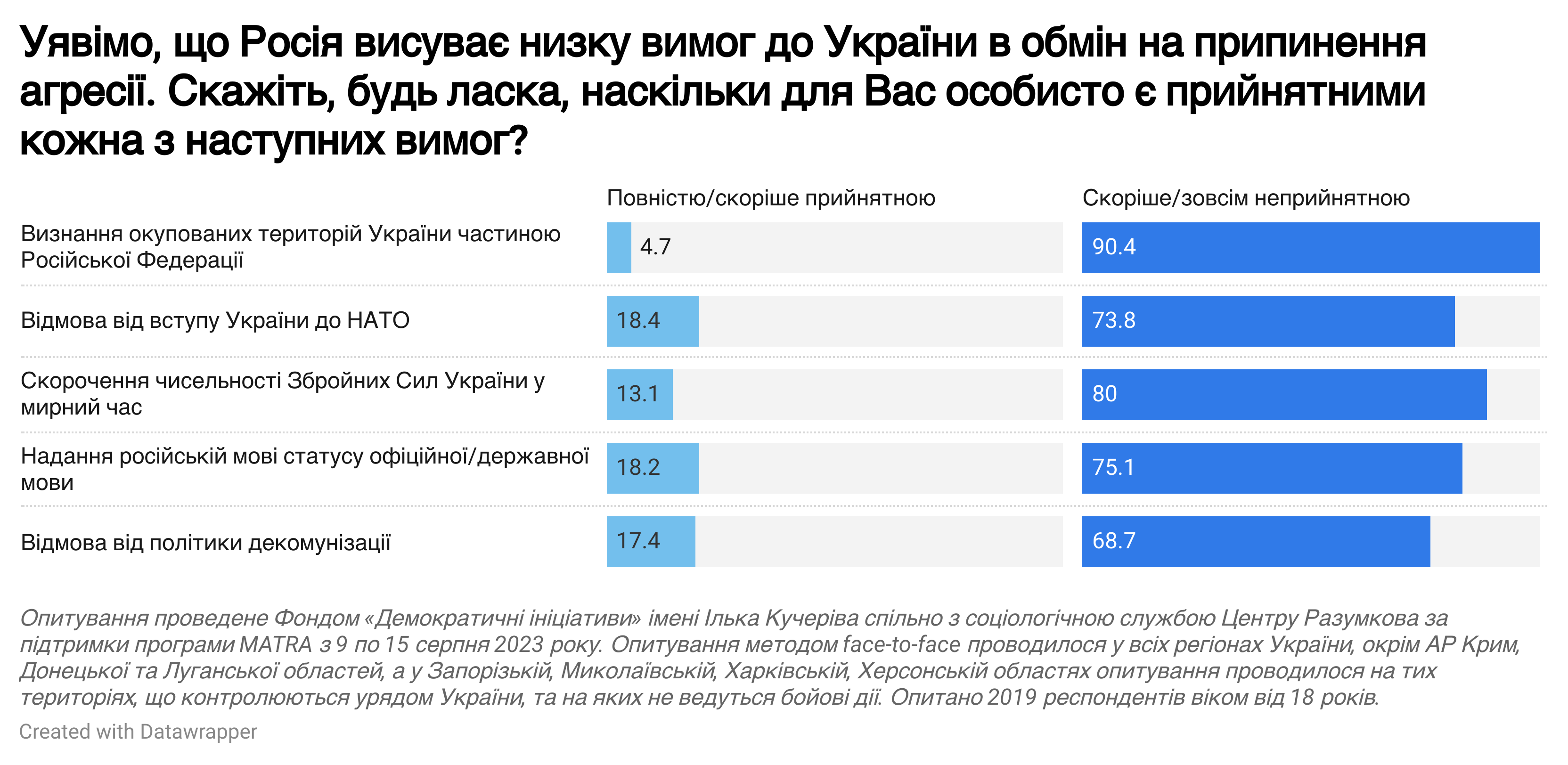 Фонд Демократические инициативы имени Илька Кучерива