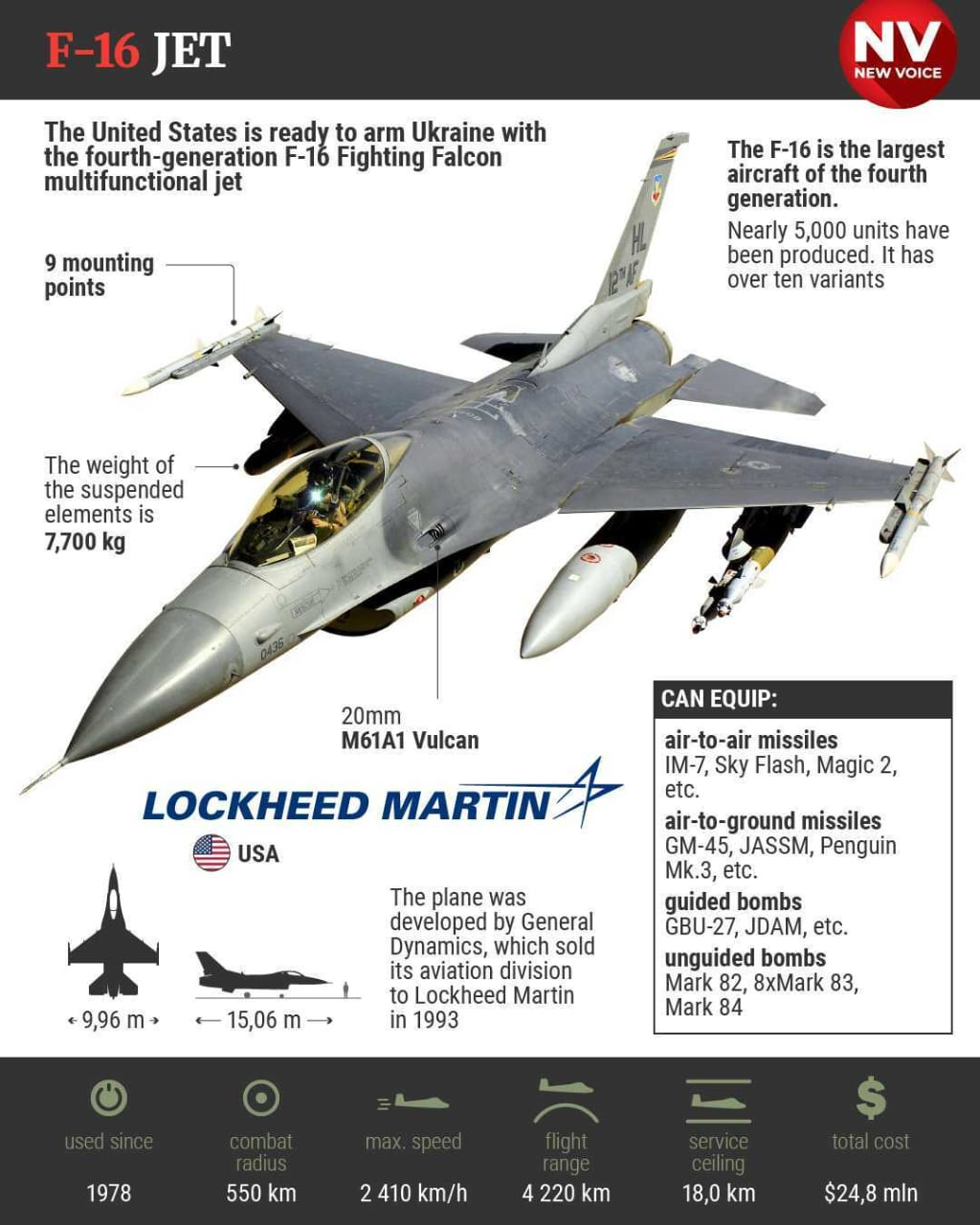 F-16 (Фото: NV)