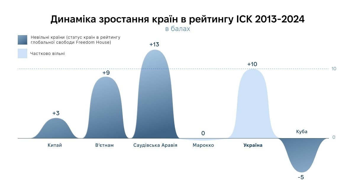 Інформація з відкритих джерел, надав Павло Бульдович