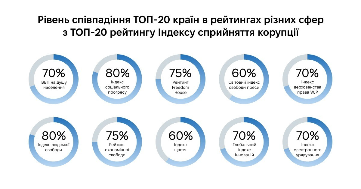 Інформація з відкритих джерел, надав Павло Бульдович