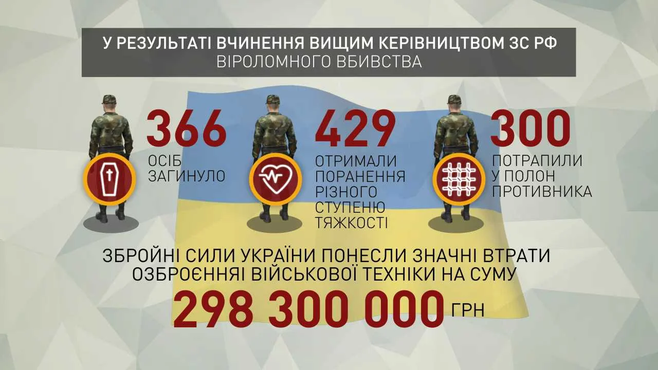 Генеральная прокуратура Украины