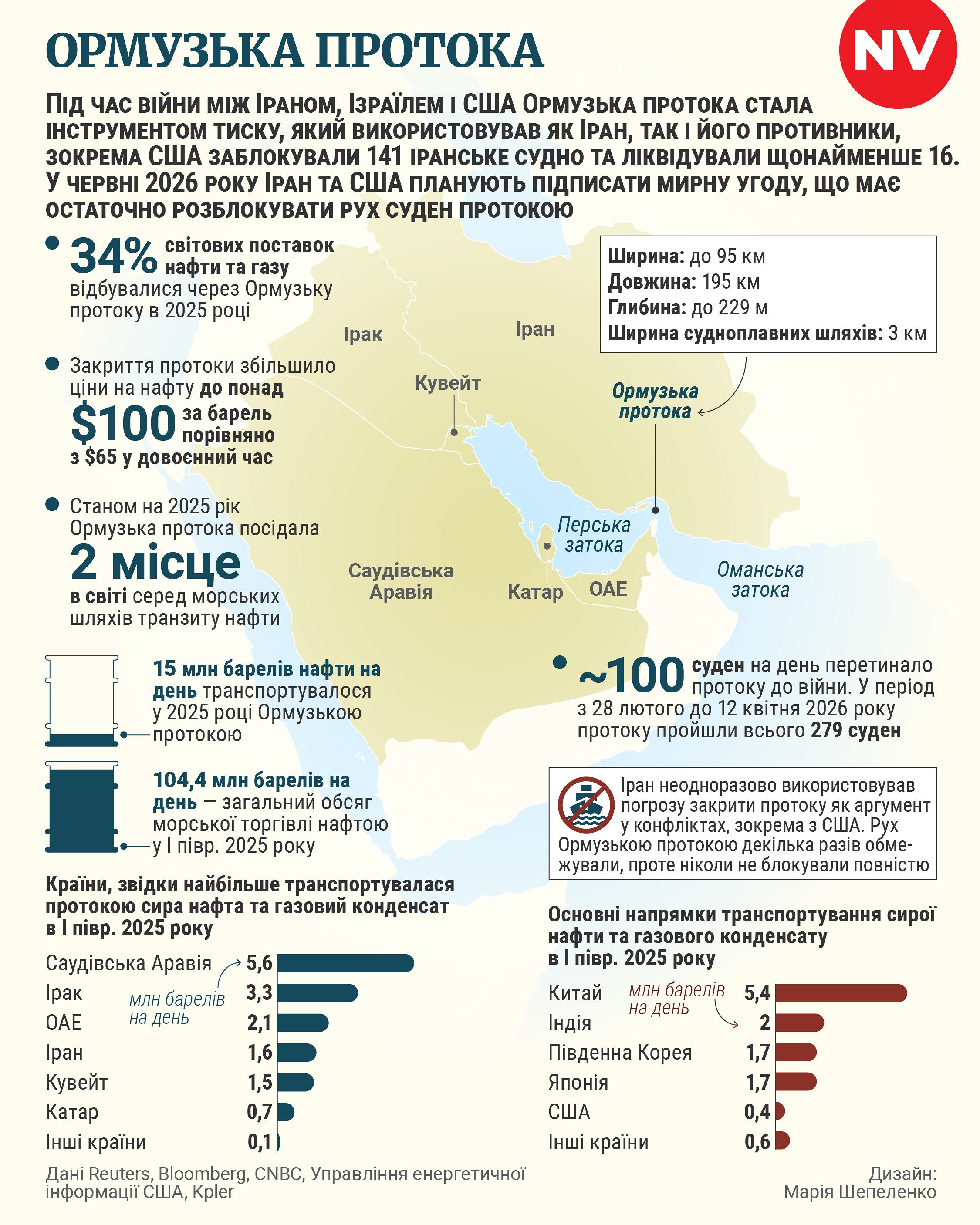 Ормузька протока (Фото: NV)