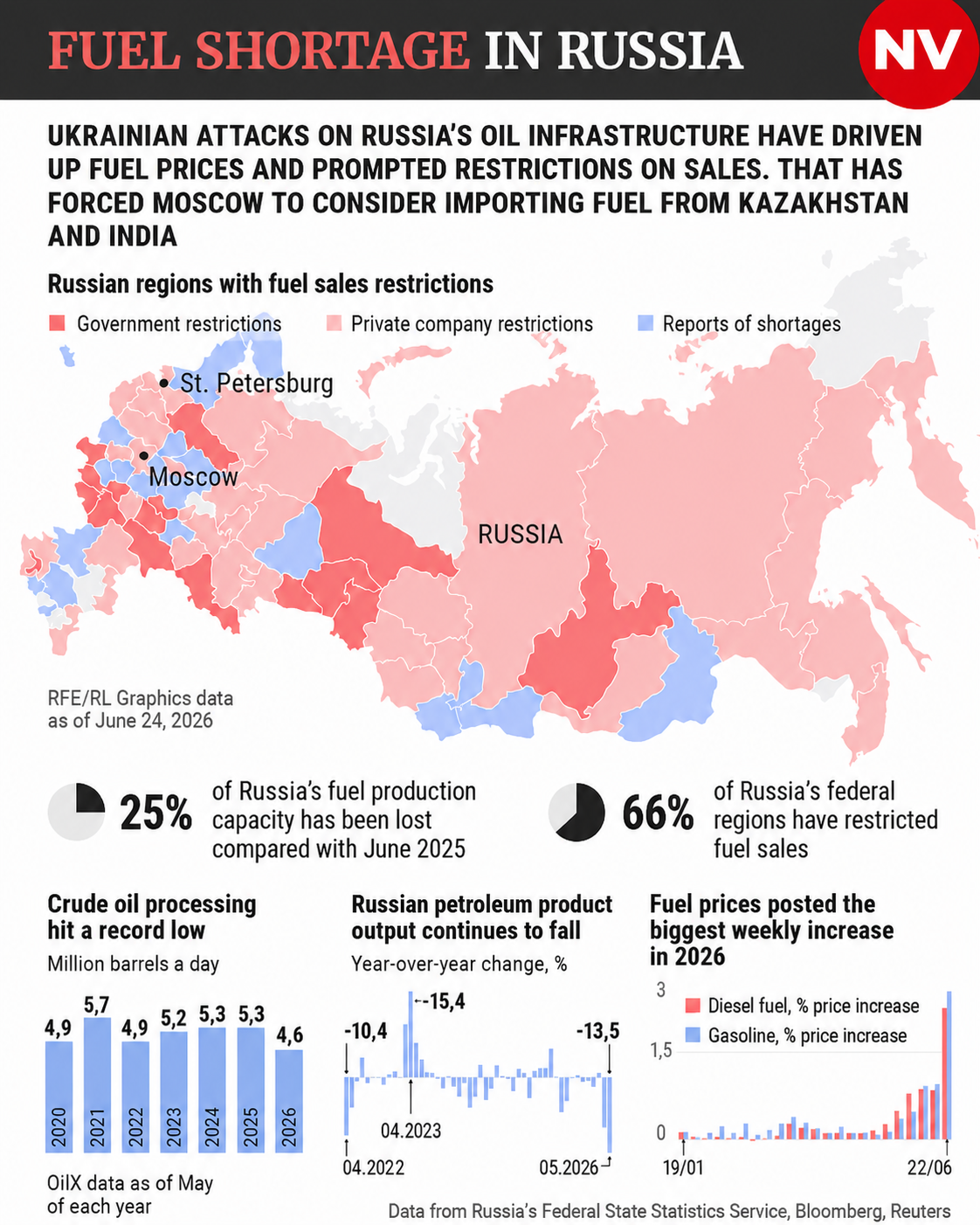 Fuel shortage in Russia (Фото: NV)