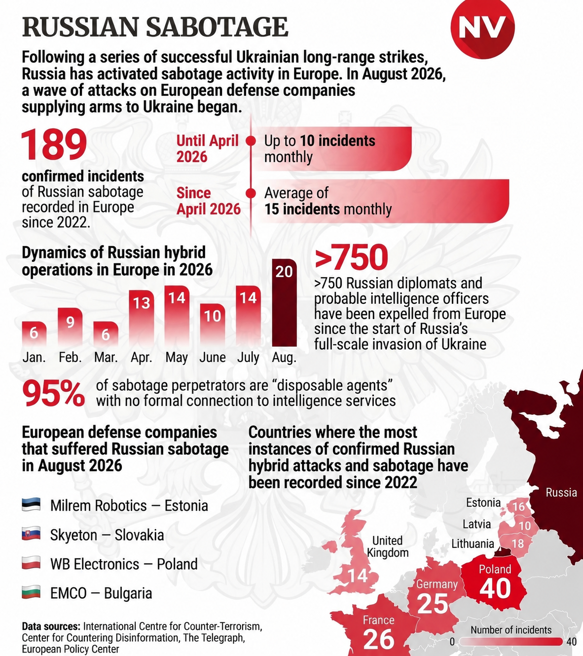 NV