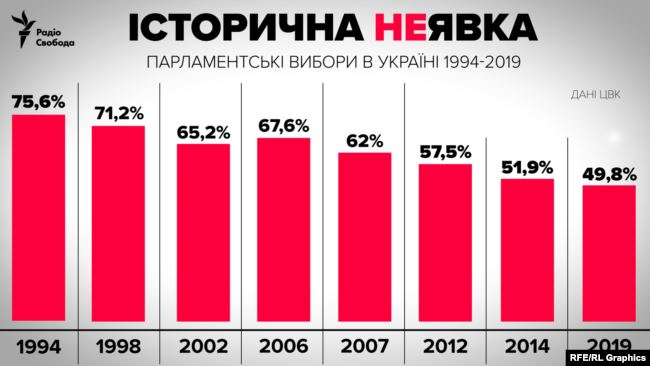 радіо Свобода