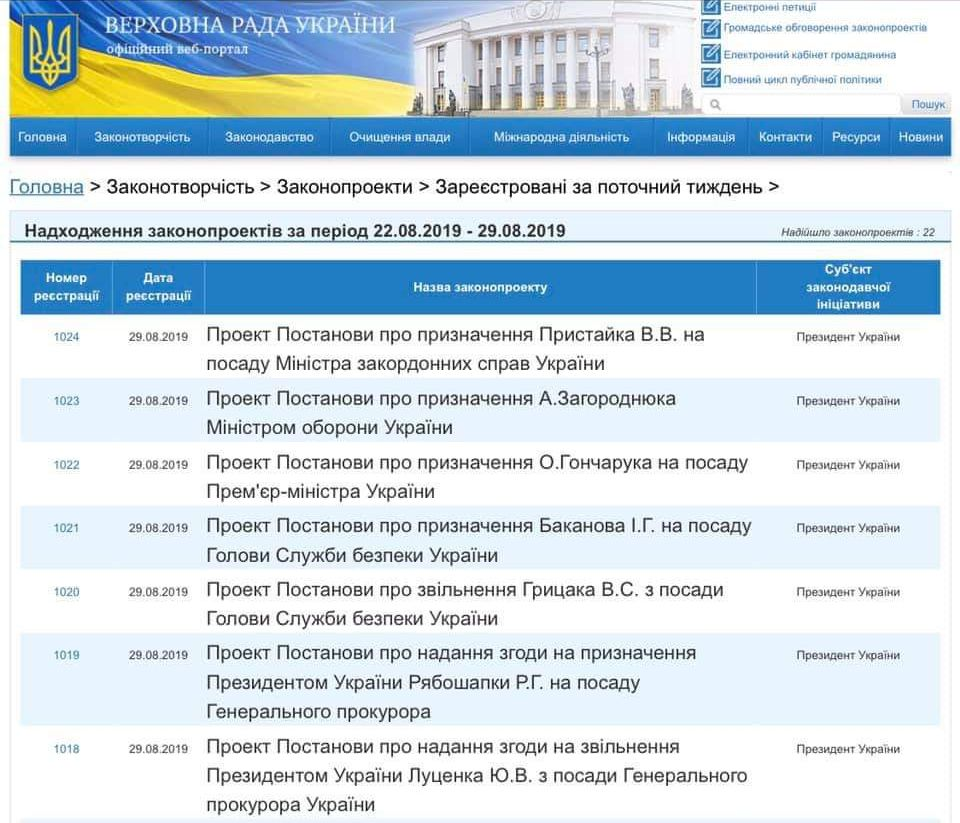 Сайт ВР