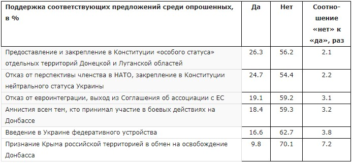 центр Разумкова