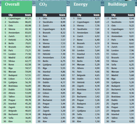 Economist Intelligence Unit