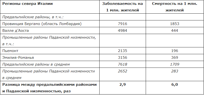 За даними автора