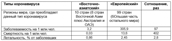 За даними автора