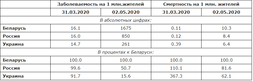 За даними автора