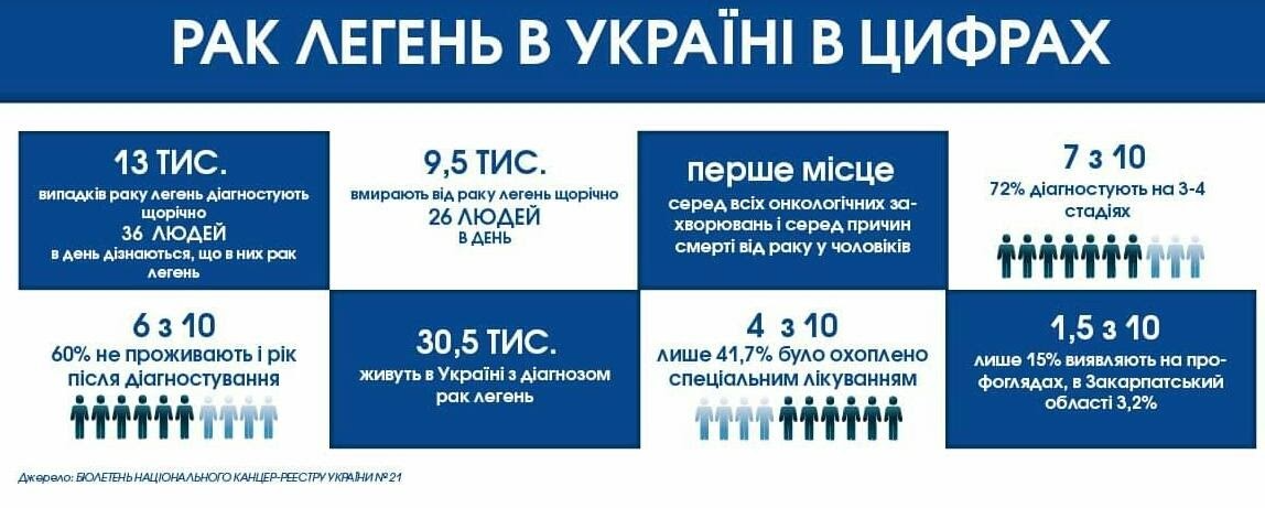 По данным автора