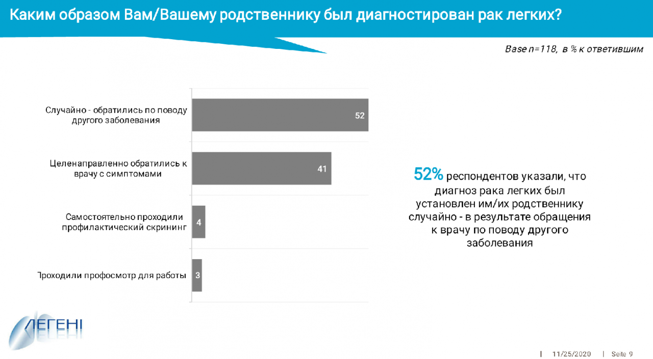 По данным автора