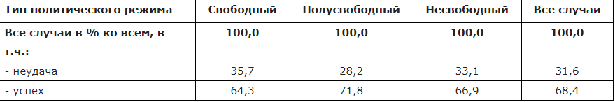 За даними автора