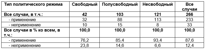 За даними автора