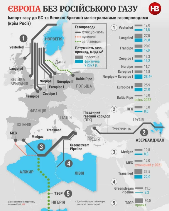 Pipelines that supply gas to the EU and Great Britain (Фото: NV)