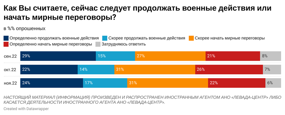 Левада-Центр