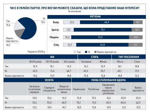 Центр Разумкова