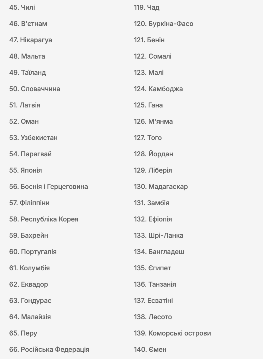 World Happiness Report