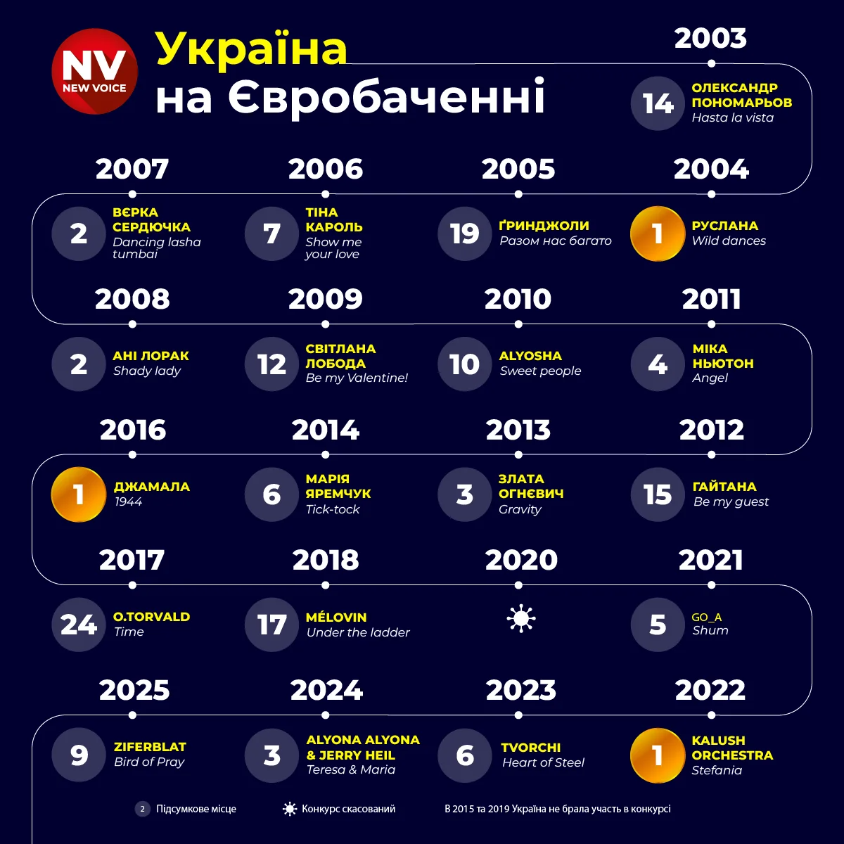 NV