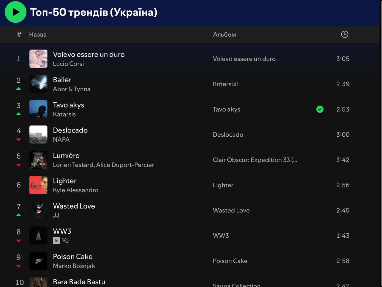 Скриншот/Spotify