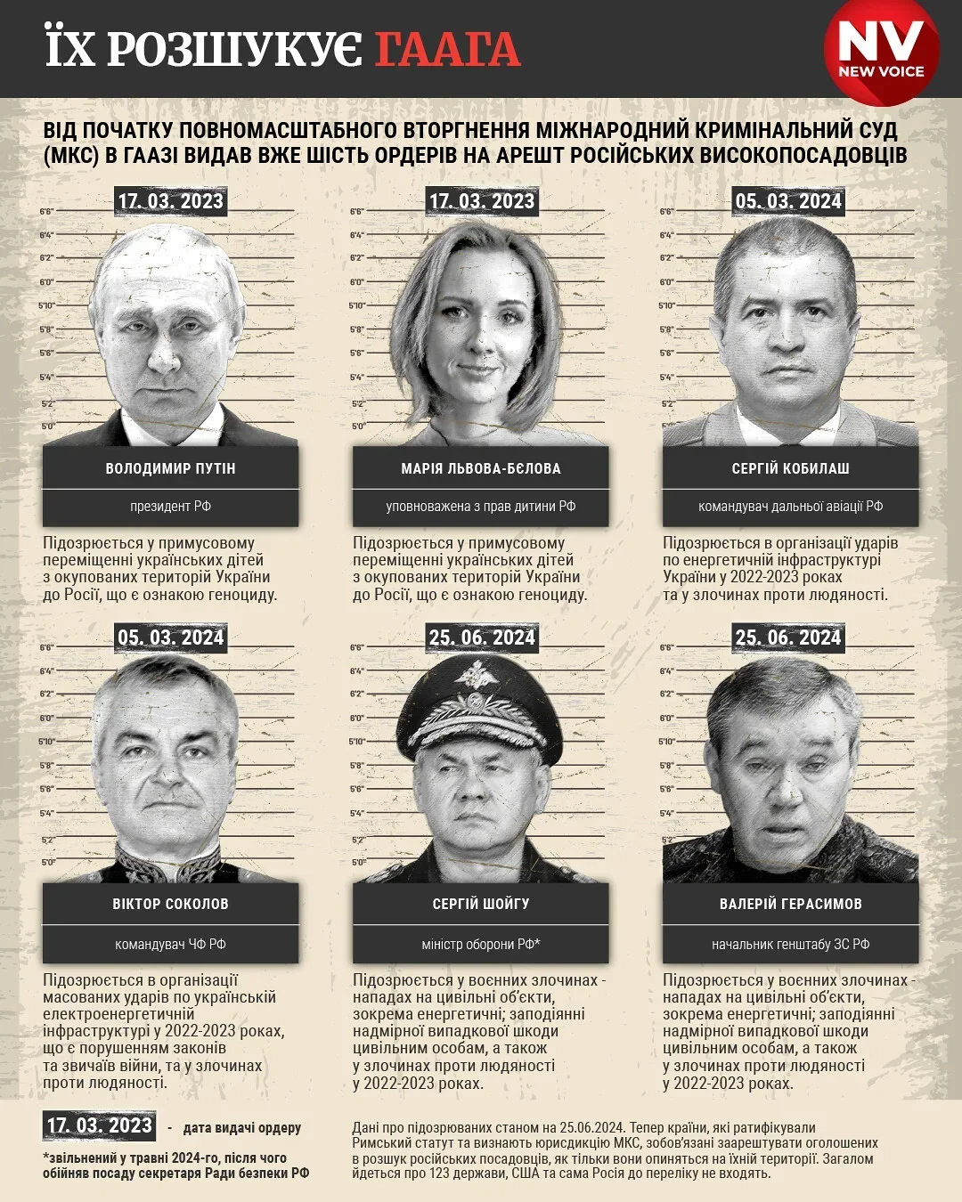 Інфографіка: NV
