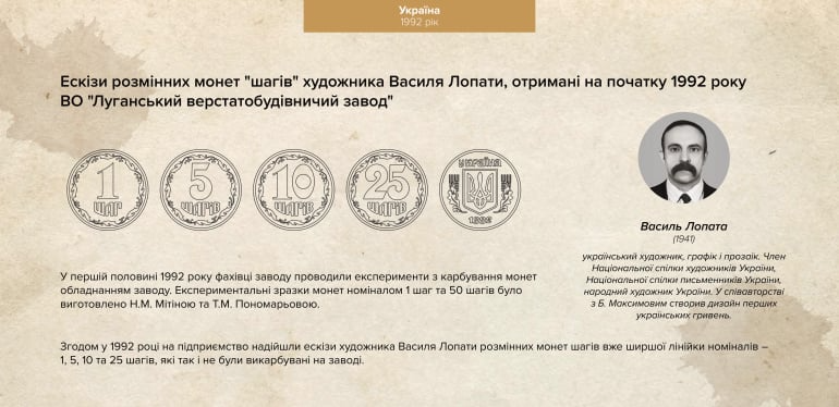 Предоставлено автором