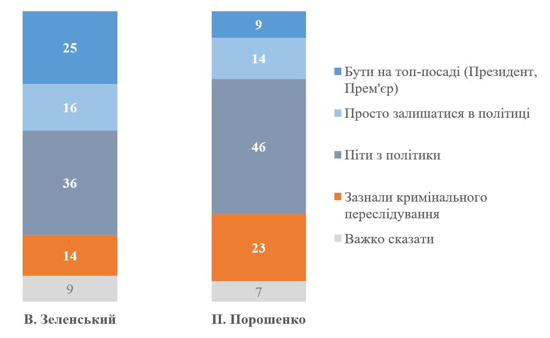 КМІС