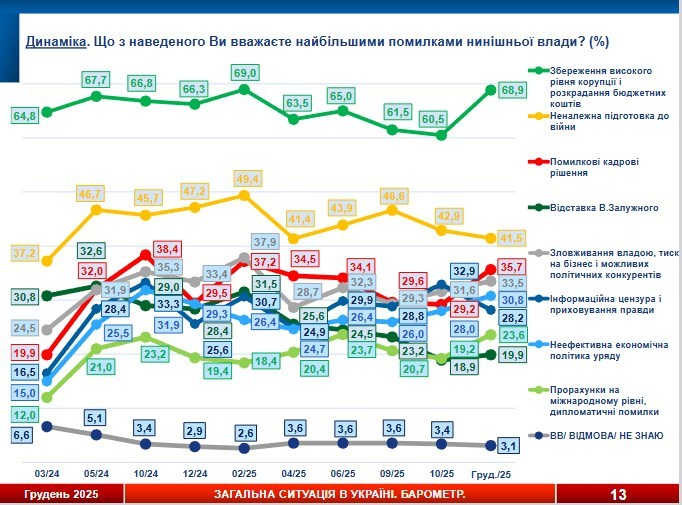 www.socis.kiev.ua