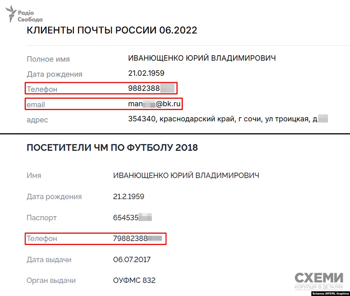 Схеми/Радіо Свобода