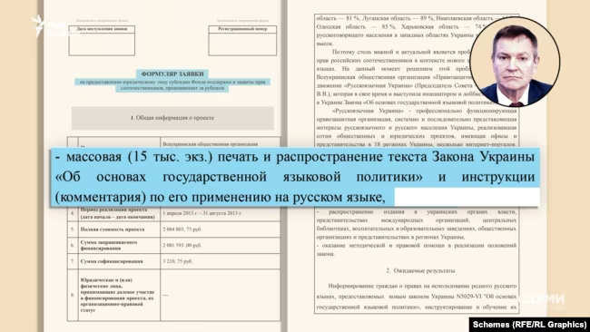 Схеми/Радіо Свобода