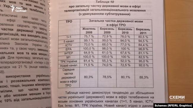 Схеми/Радіо Свобода