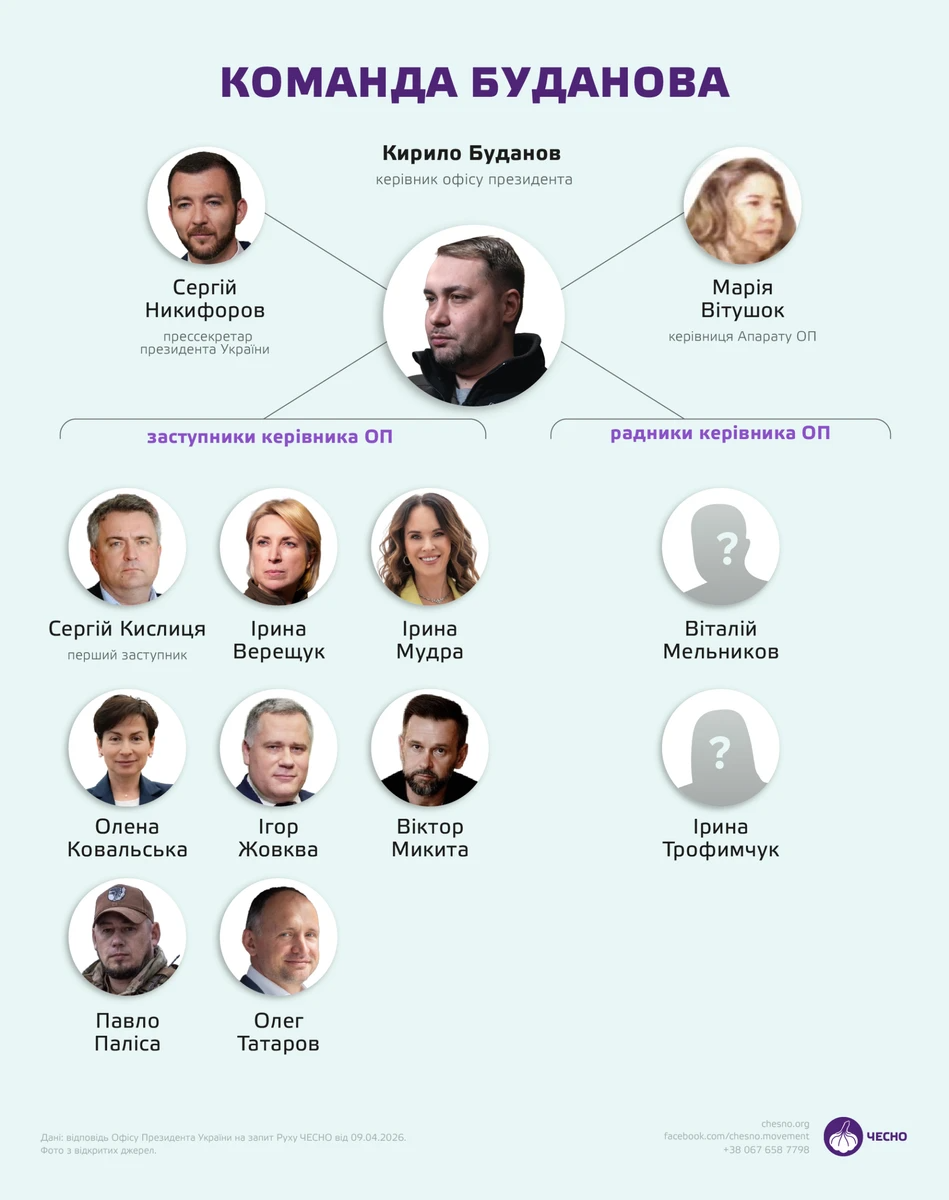 Рух Чесно