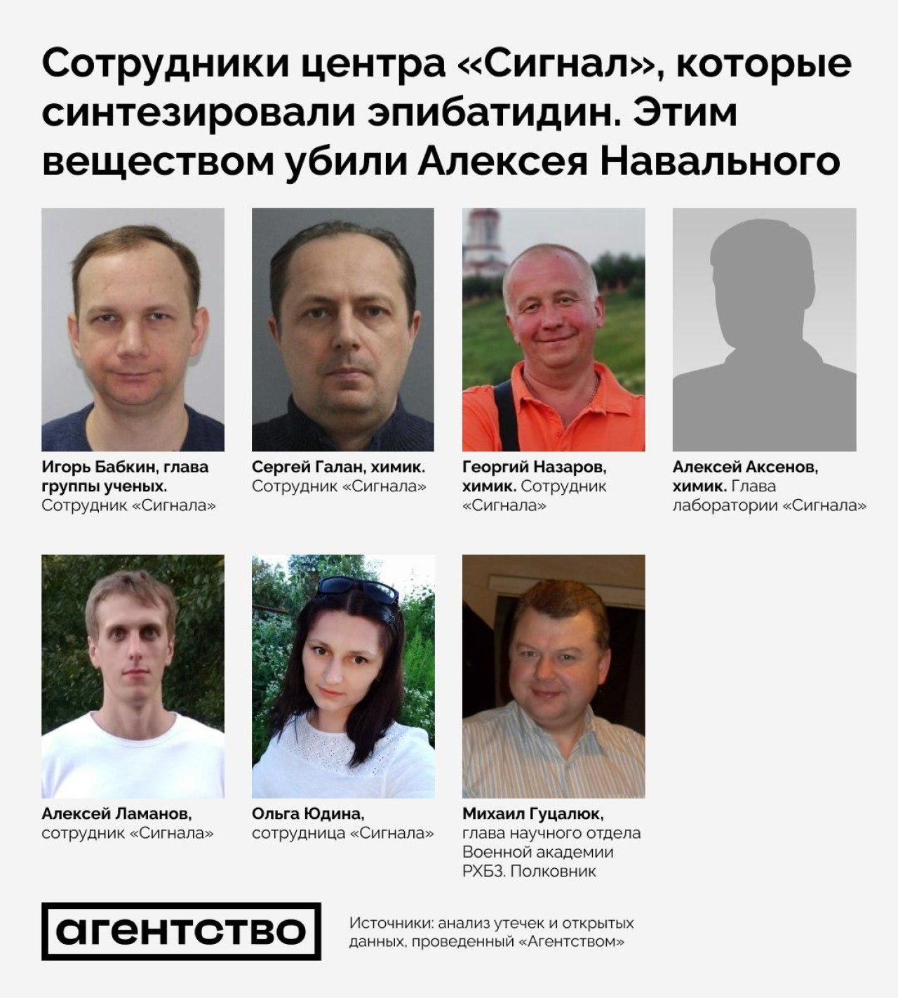Агенство.Новости