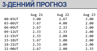 Магнітна буря 21-23 серпня / spaceweather.gov