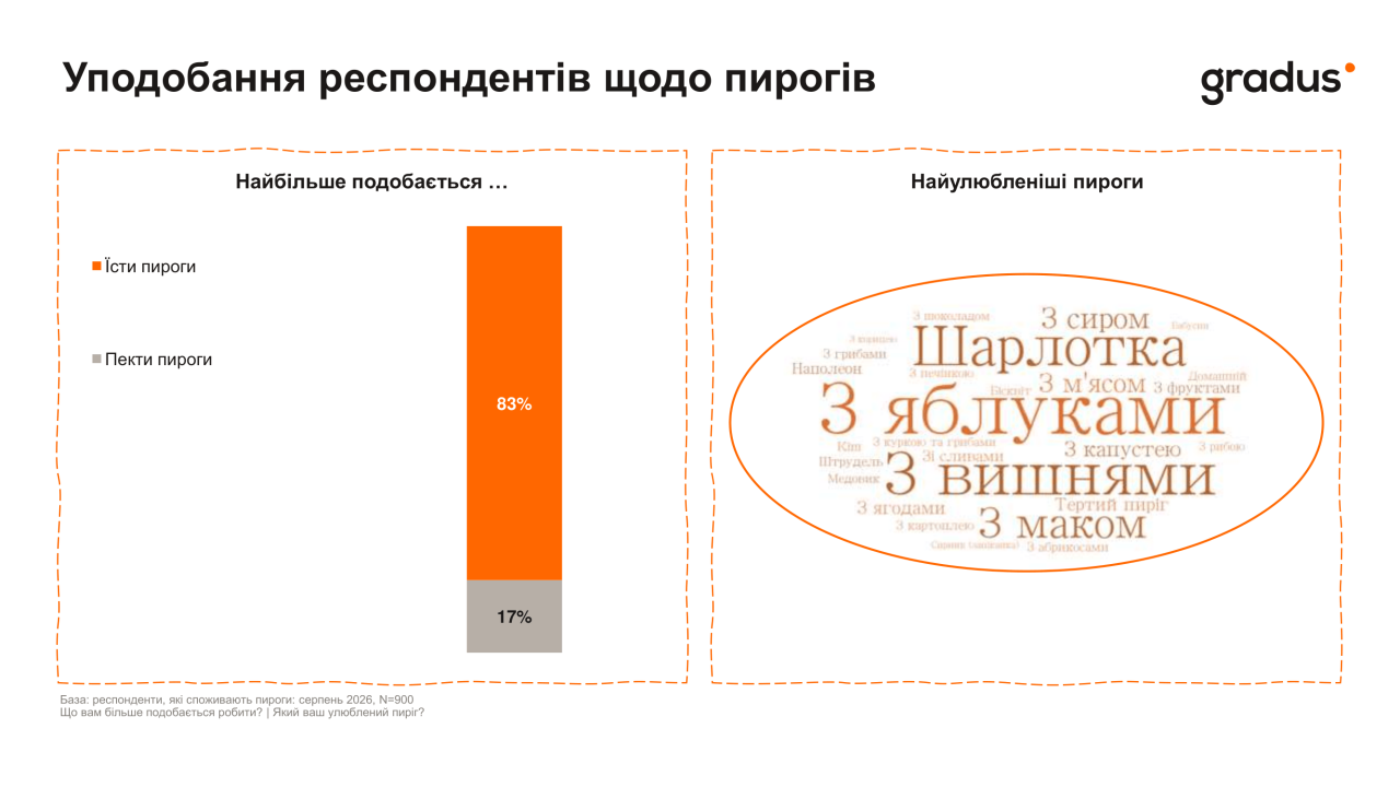 Скрин/Gradus