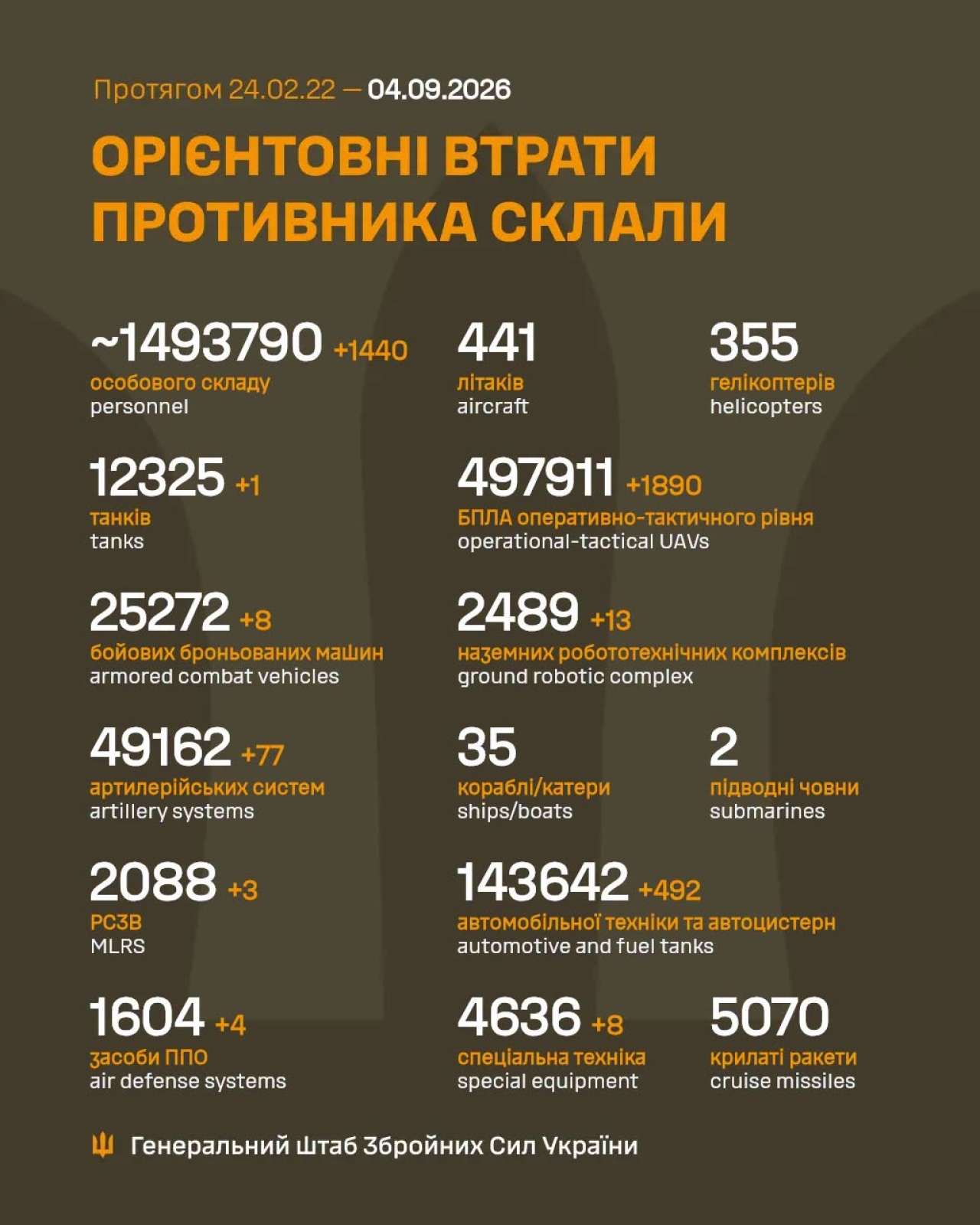 Генштаб ЗСУ
