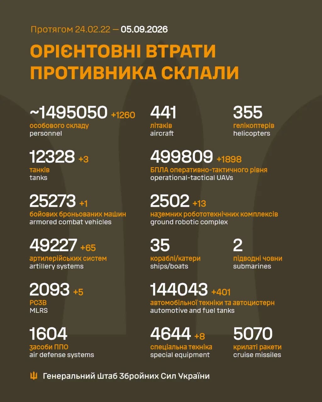 Генштаб ЗСУ