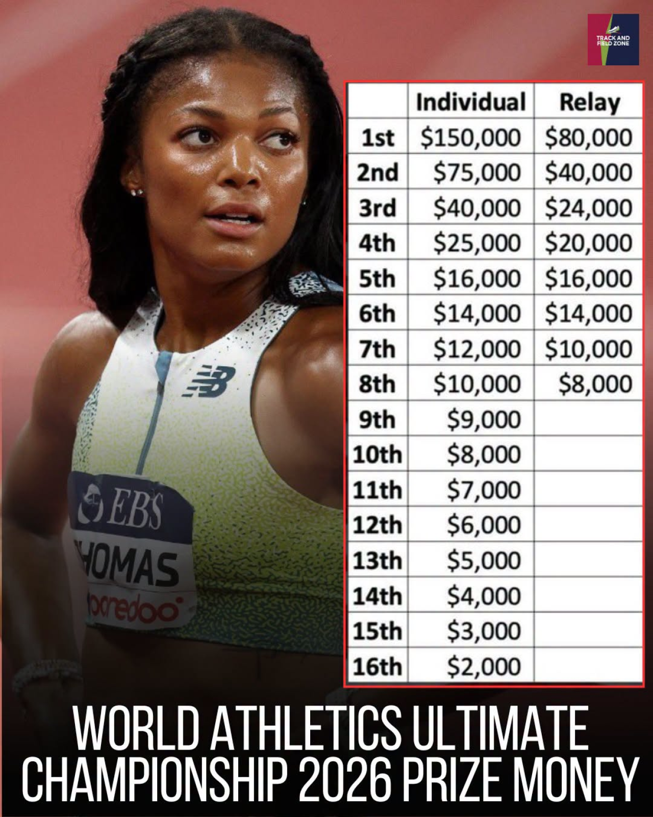 Prize money distribution at the Absolute World Championship (Фото: Track And Field Zone)