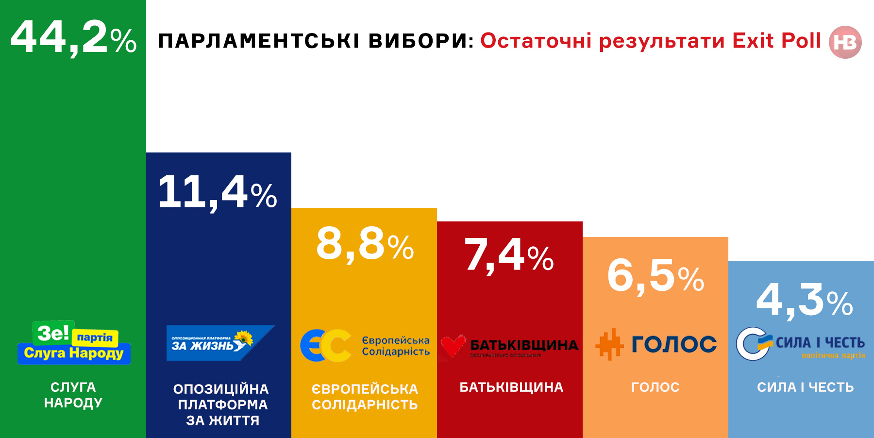 НВ